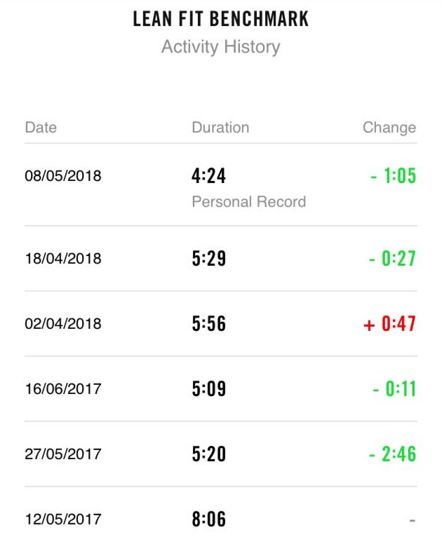 Nike Training Club Lean Fit benchmark