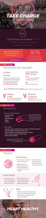 Heart Health Chart