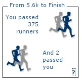 number of runners passed