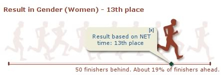 34th Milo Marathon: Runpix analysis