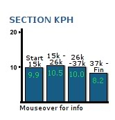 34th Milo Marathon: Runpix analysis