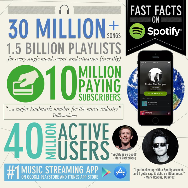 Spotify Infographic