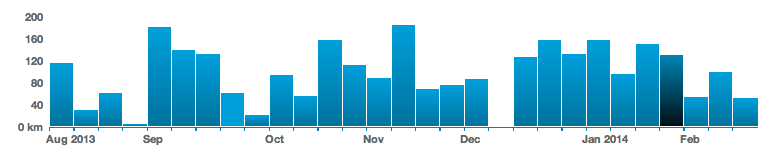 Kikay Runner Strava data (graphic)