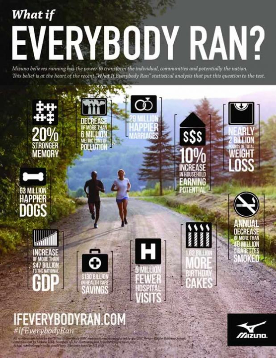 What If Everybody Ran? infographic